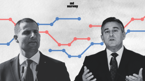 MaltaToday survey: Labour strengthens lead despite record abstentions